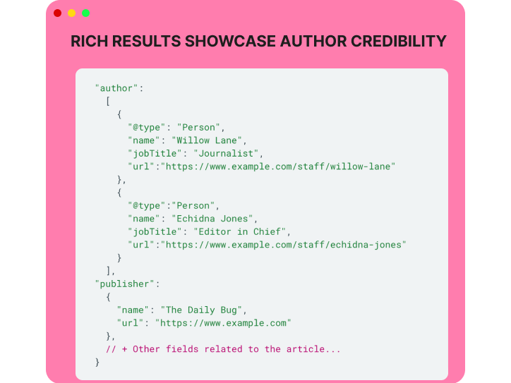 🏆 Author Credibility